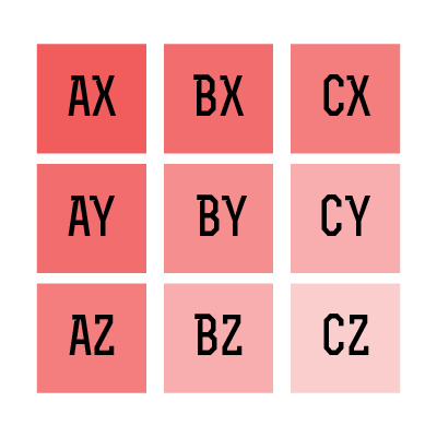 abc-xyz-analiz