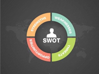 В чем ваша сила? SWOT-анализ финансов компании