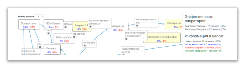 Скрипты для администратора салона красоты - блог CRM Appointer