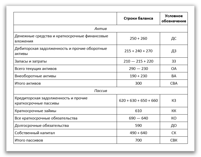 Изменение баланса кия