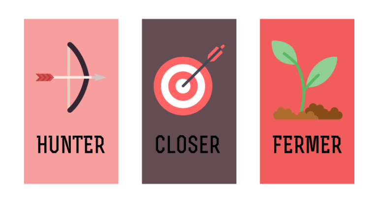 Построение отдела продаж под ключ в 2023 (эффективная схема)