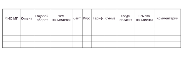 Отчет о продажах образец в excel