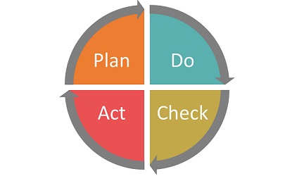 С какой схемой идеально сочетается цикл pdca