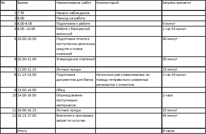 План работы бухгалтера