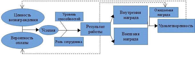 Модель портера лоулера показывает что. Смотреть фото Модель портера лоулера показывает что. Смотреть картинку Модель портера лоулера показывает что. Картинка про Модель портера лоулера показывает что. Фото Модель портера лоулера показывает что