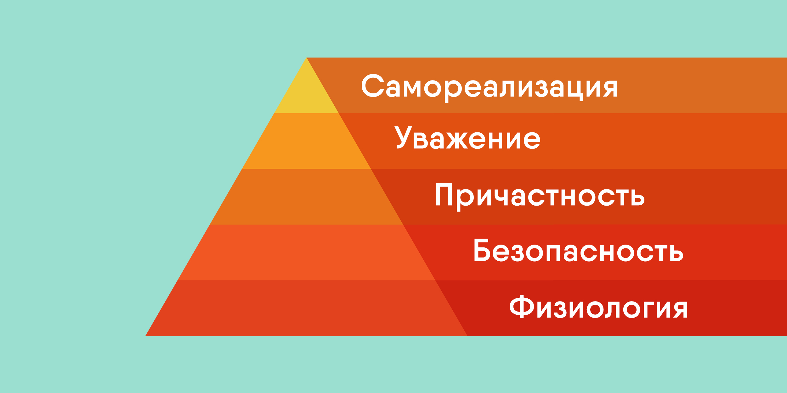 пирамида маслова