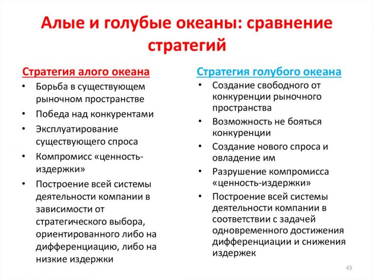 Стратегия голубого океана. Суть голубого океана. Суть голубого океана. Стратегия голубого океана. Стратегия голубых океанов.